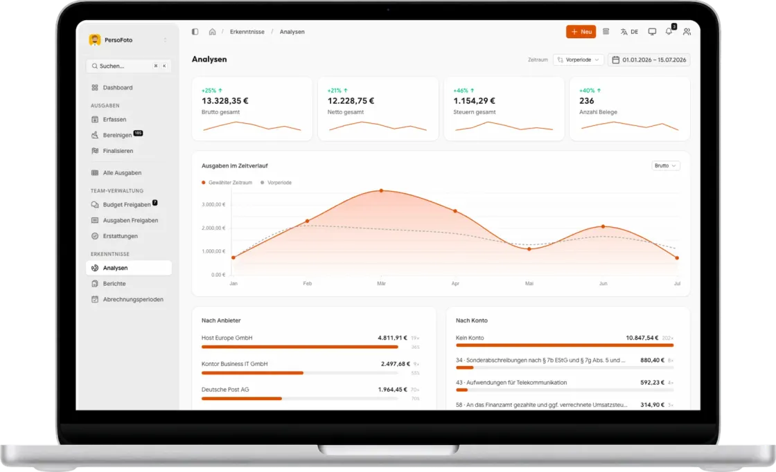 Kosts Analysen im Desktop-Browser