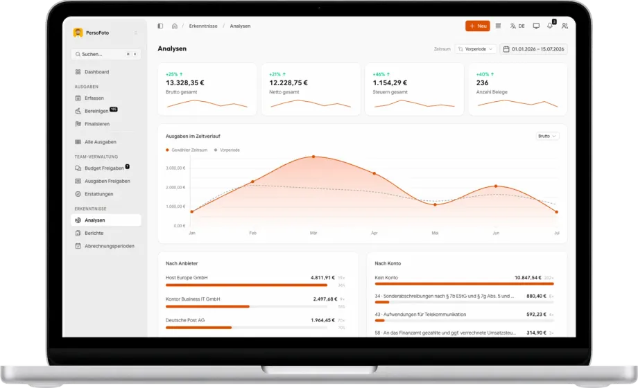 Kosts Analysen im Desktop-Browser